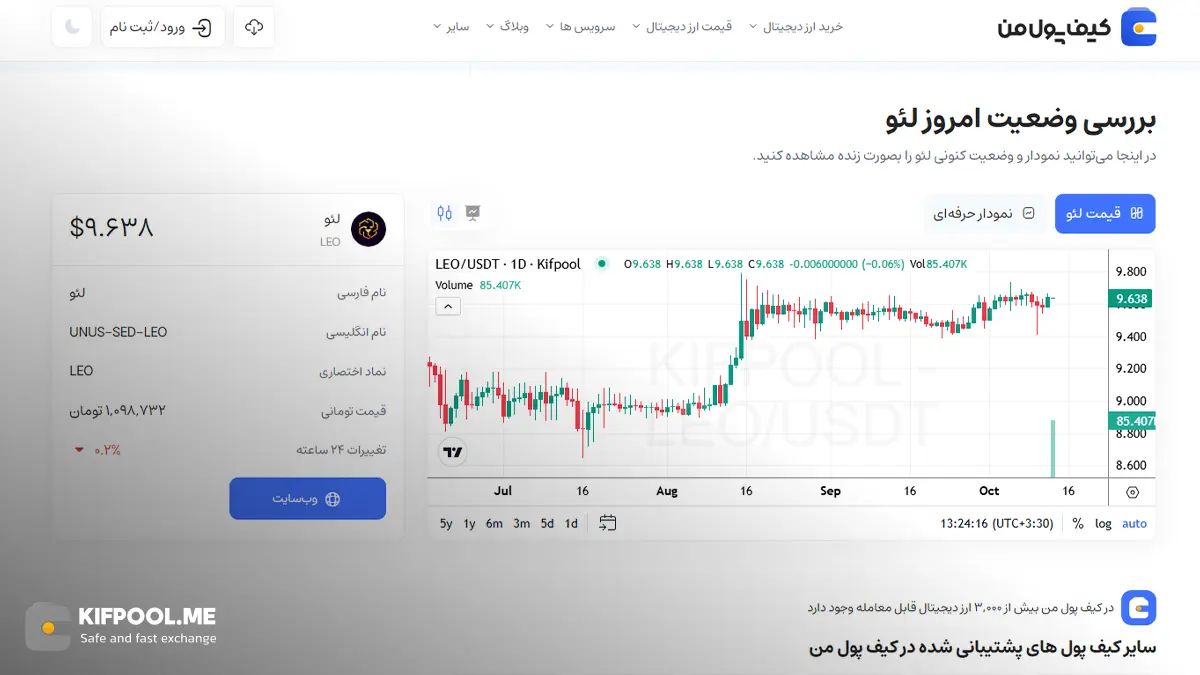 معرفی کامل رمزارز لئو| خرید ارز LEO در ایران | قیمت لحظه&zwnj;ای UNUS-SED-LEO |خرید لئو|  صرافی ارز دیجیتال کیف پول من