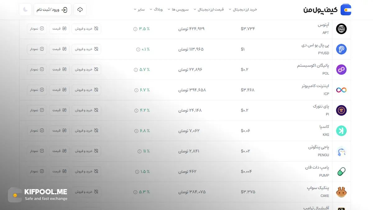 معرفی کامل رمزارز پالیگان| خرید ارز MATIC در ایران | قیمت لحظه&zwnj;ای Polygon |خرید پالیگان|  صرافی ارز دیجیتال کیف پول من