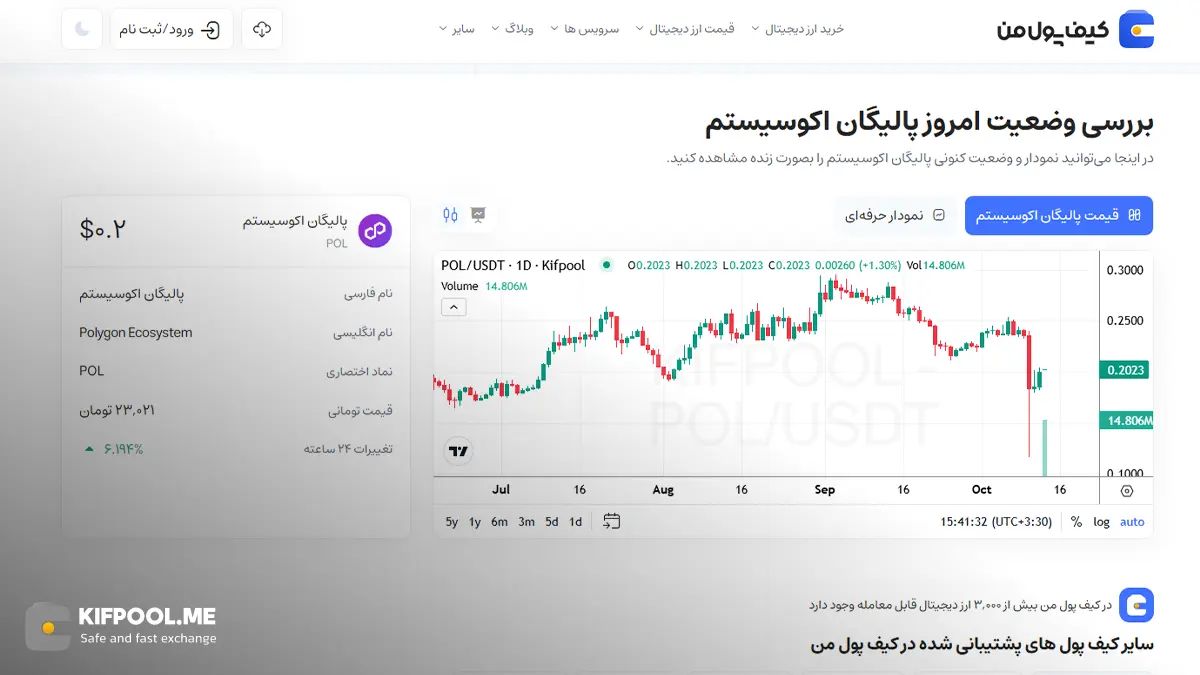 معرفی ارز Polygon| آموزش خرید و فروش ارز پالیگان| خرید MATIC| صرافی کیف پول من