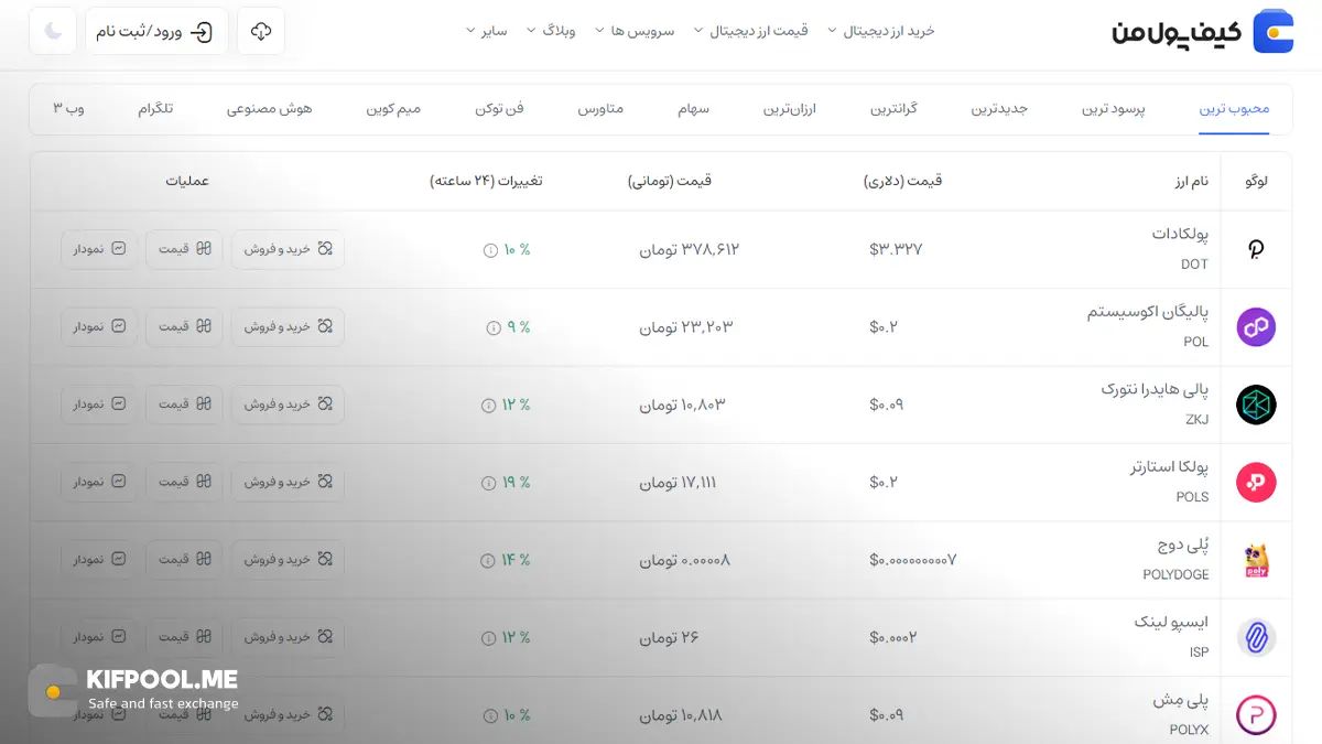 قیمت امروز پولکا استارتر| خرید POLS بدون محدودیت | خرید آنی ارز Polkastarter| صرافی کیف پول من