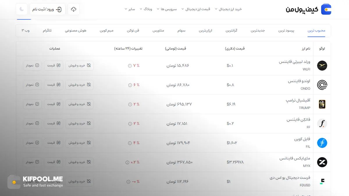 قیمت امروز فایل&zwnj; کوین| خرید FIL بدون محدودیت | خرید آنی ارز Filecoin| صرافی کیف پول من
