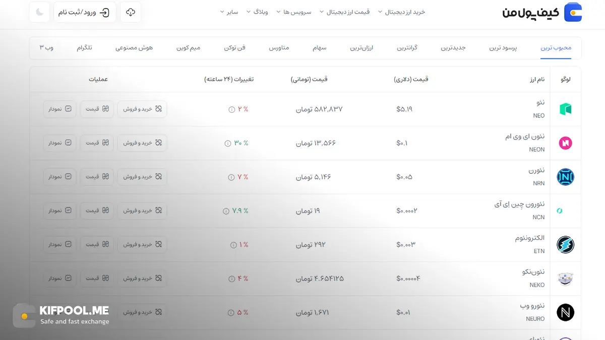 قیمت امروز نئو| خرید NEO بدون محدودیت | خرید آنی ارز Neo| صرافی کیف پول من