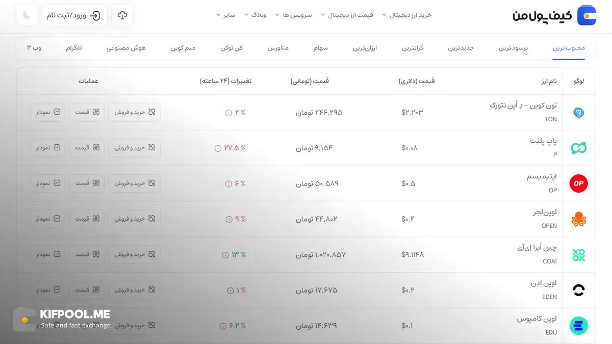 قیمت امروز اپتیمیسم| خرید OP بدون محدودیت | خرید آنی ارز Optimism| صرافی کیف پول من