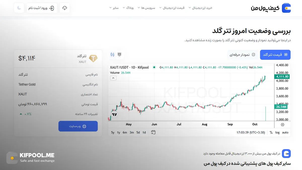 معرفی کامل رمزارز تتر گلد| خرید ارز XAUT در ایران | قیمت لحظه&zwnj;ای Tether Gold |خرید تتر گلد |  صرافی ارز دیجیتال کیف پول من
