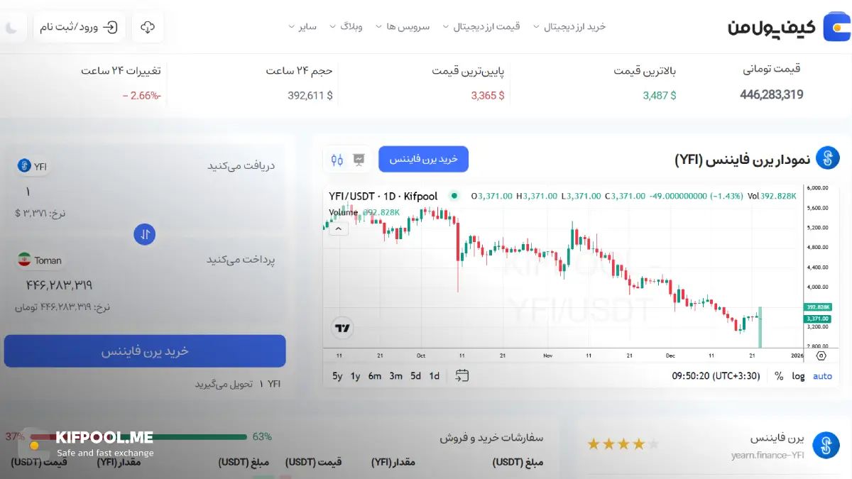 خرید ارز دیجیتال |بهترین صرافی ارز دیجیتال|ترید ارز دیجیتال|قیمت رمز ارز| خرید ارز دیجیتال بدون محدودیت | خرید آنی ارز دیجیتال| صرافی کیف پول من