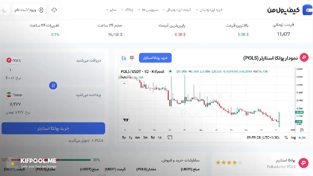 خرید و فروش فوری ارز دیجیتال | خرید ارز دیجیتال با کارمزد کم|بهترین قیمت خرید ارز دیجیتال| خرید آنی رمز ارز| صرافی ارز دیجیتال کیف پول من