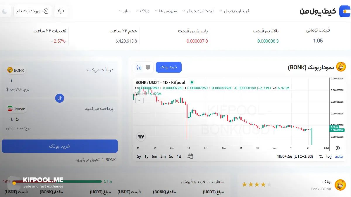 قیمت ارز دیجیتال |امن ترین صرافی ارز دیجیتال|بهترین صرافی ارز دیجیتال|قیمت رمز ارز| خرید ارز دیجیتال بدون محدودیت | خرید آنی ارز دیجیتال| صرافی کیف پول من