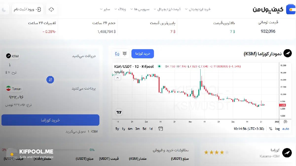 خرید ارز دیجیتال |بهترین صرافی ارز دیجیتال|ترید ارز دیجیتال|قیمت رمز ارز| خرید ارز دیجیتال بدون محدودیت | خرید آنی ارز دیجیتال| صرافی کیف پول من