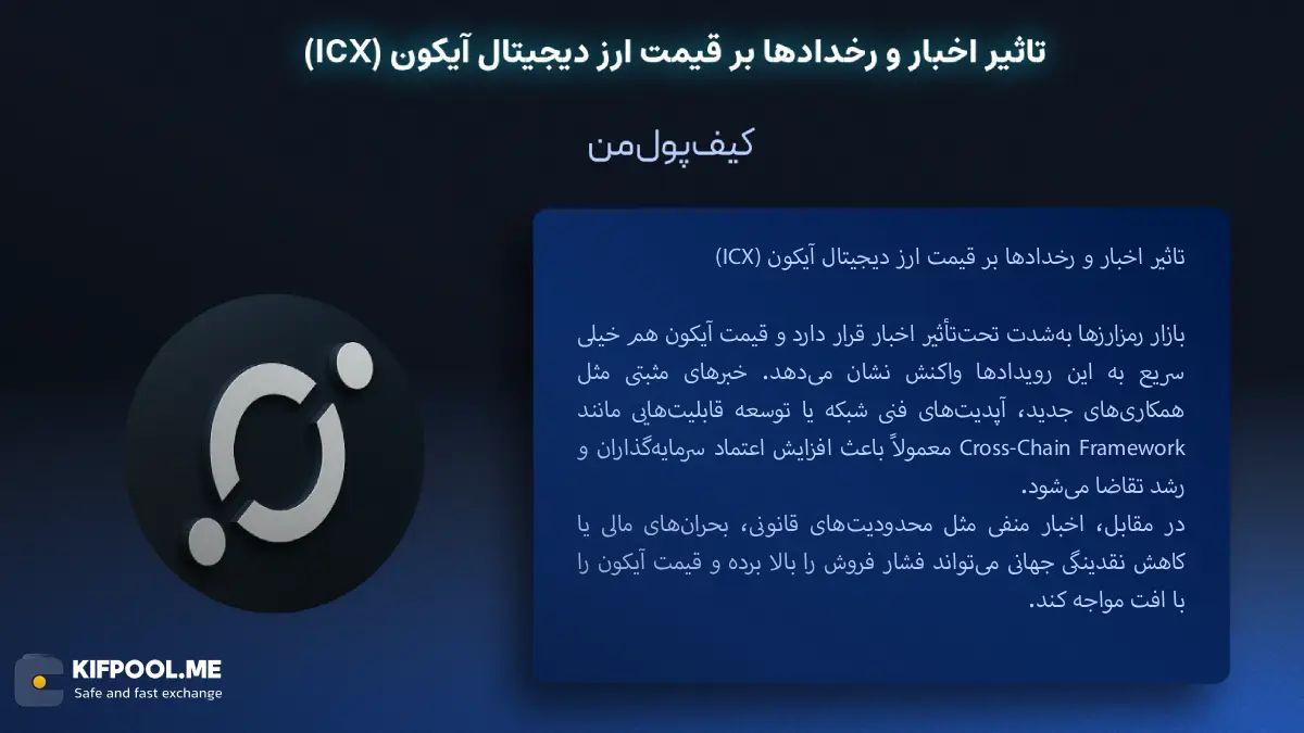 خرید ارز دیجیتال ICX |بهترین صرافی ارز دیجیتال|ترید ارز دیجیتال|قیمت ارز ICX| خرید ارز دیجیتال ICX بدون محدودیت | خرید آنی ارز ICX| صرافی کیف پول من
