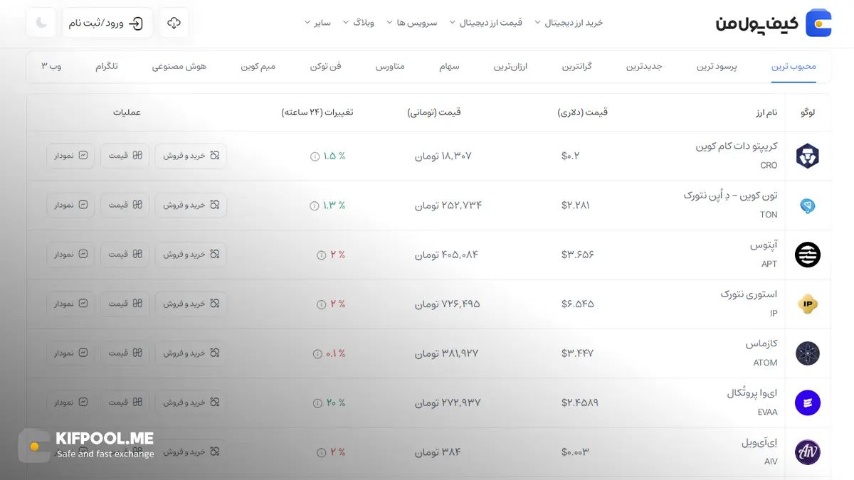 قیمت امروز تون کوین| خرید TON بدون محدودیت | خرید آنی ارز The Open Network| صرافی کیف پول من