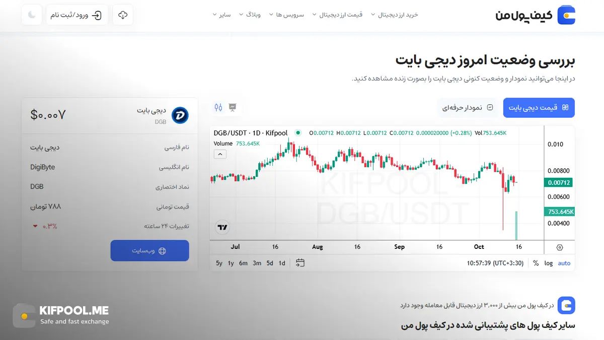 معرفی کامل رمزارز دیجی بایت| خرید ارز DGB در ایران | قیمت لحظه&zwnj;ای DigiByte|خرید دیجی بایت|  صرافی ارز دیجیتال کیف پول من