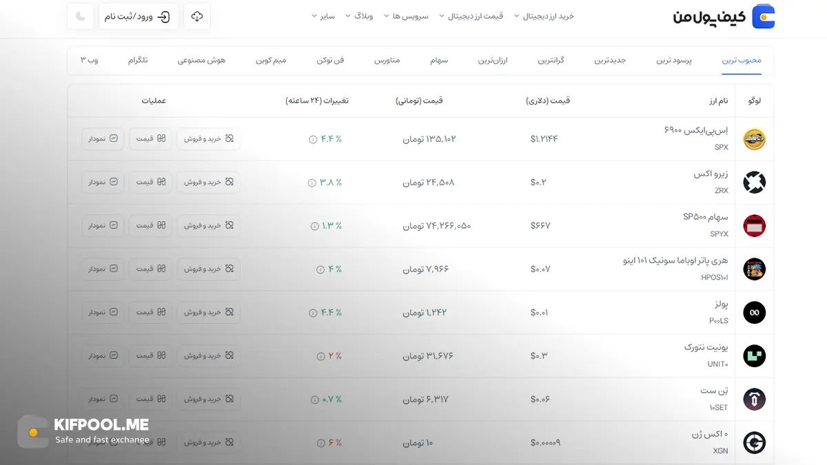 معرفی کامل رمزارز زیرو اکس| خرید ارز ZRX در ایران | قیمت لحظهای 0x|خرید زیرو اکس | صرافی ارز دیجیتال کیف پول من