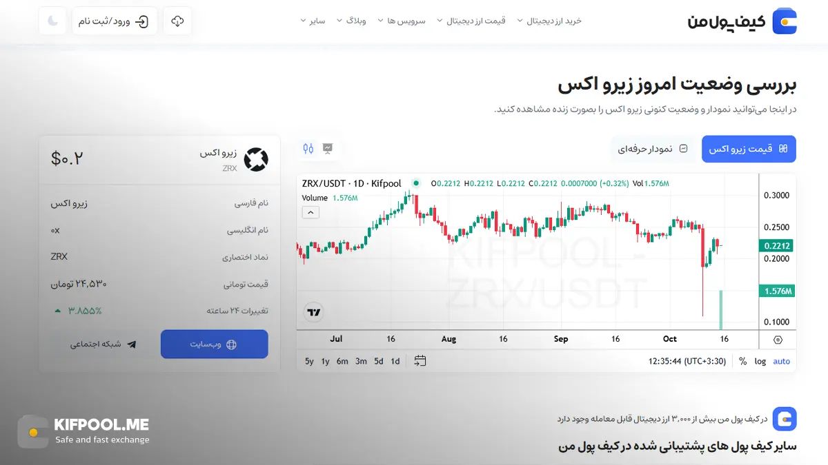 قیمت امروز زیرو اکس| خرید ZRX بدون محدودیت | خرید آنی ارز 0x| صرافی کیف پول من