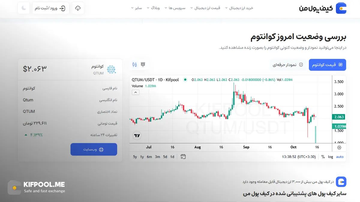 معرفی کامل رمزارز کوانتوم| خرید ارز QTUM در ایران | قیمت لحظه&zwnj;ای Qtum|خرید کوانتوم |  صرافی ارز دیجیتال کیف پول من