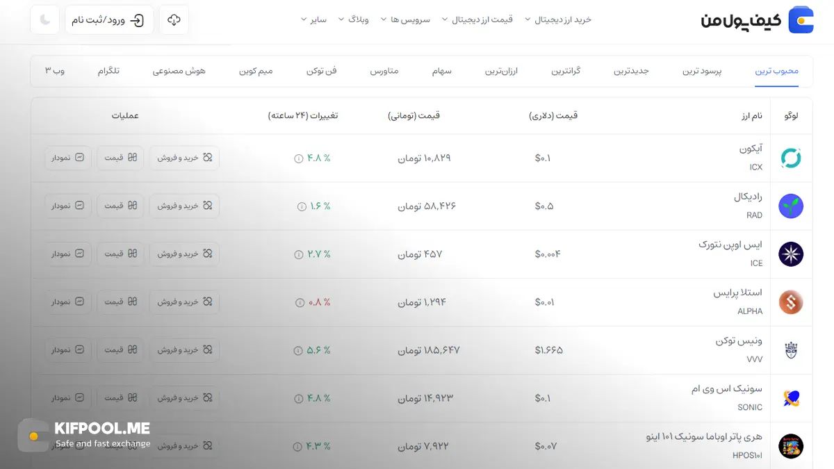 قیمت امروز آیکون| خرید ICX بدون محدودیت | خرید آنی ارز ICON| صرافی کیف پول من