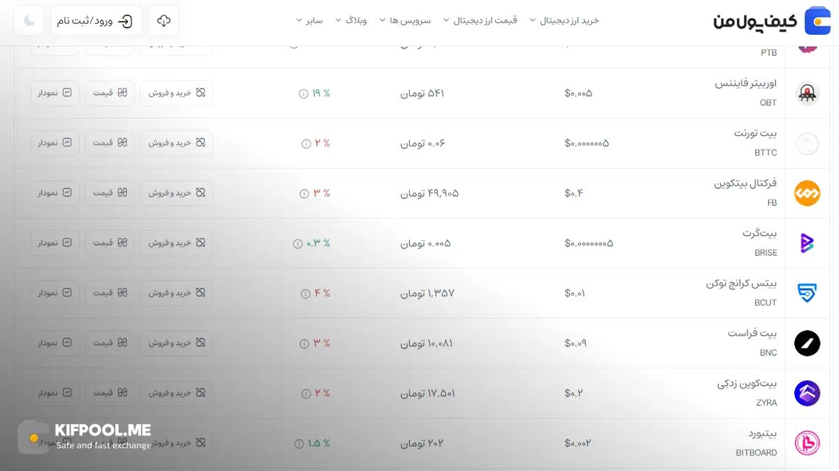 قیمت امروز بیت تورنت| خرید BitTorrent بدون محدودیت | خرید آنی ارز BTTC| صرافی کیف پول من