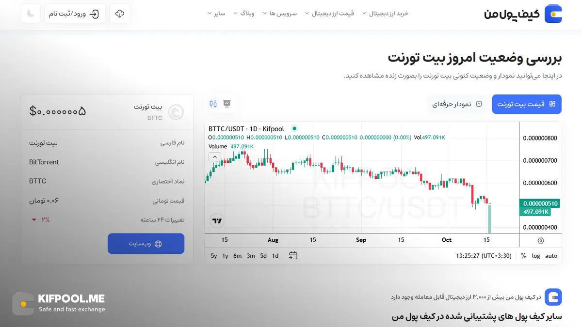 معرفی کامل رمزارز بیت تورنت| خرید ارز BTTC در ایران | قیمت لحظه&zwnj;ای BitTorrent|خرید بیت تورنت|  صرافی ارز دیجیتال کیف پول من