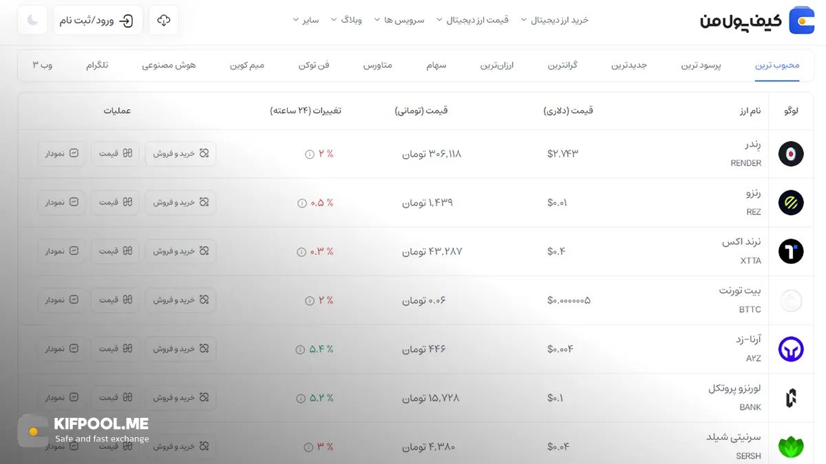 معرفی کامل رمزارز رِندر| خرید ارز RENDER در ایران | قیمت لحظهای Render|خرید رِندر| صرافی ارز دیجیتال کیف پول من