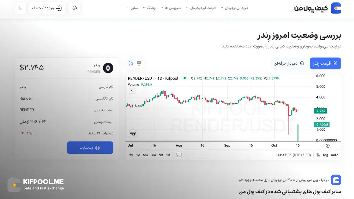 قیمت امروز رِندر| خرید Render بدون محدودیت | خرید آنی ارز RENDER| صرافی کیف پول من