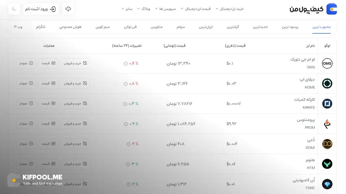 قیمت امروز او ام جی نتورک| خرید OMG Network بدون محدودیت | خرید آنی ارز OMG| صرافی کیف پول من