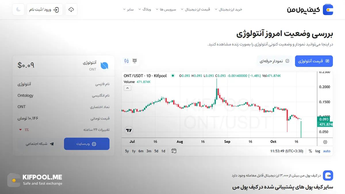 معرفی کامل رمزارز آنتولوژی| خرید ارز ONT در ایران | قیمت لحظه&zwnj;ای Ontology|خرید ONT|  صرافی ارز دیجیتال کیف پول من