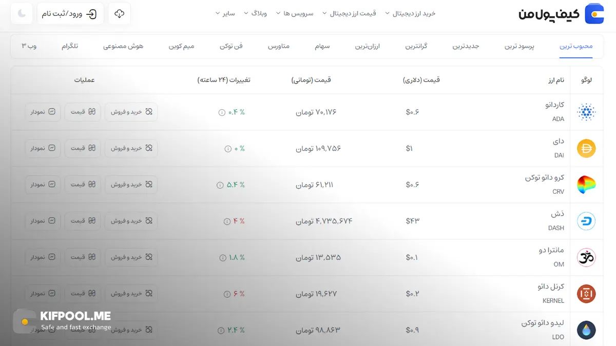 معرفی کامل رمزارز دای| خرید ارز DAI در ایران | قیمت لحظهای Dai|خرید دای| صرافی ارز دیجیتال کیف پول من