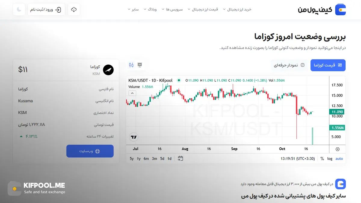 قیمت امروز کوزاما| خرید KSM بدون محدودیت | خرید آنی ارز Kusama| صرافی کیف پول من