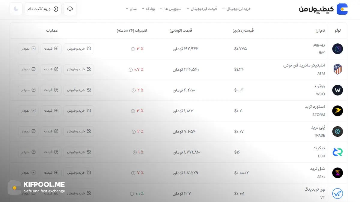 قیمت امروز ریدیوم| خرید RAY بدون محدودیت | خرید آنی ارز Raydium| صرافی کیف پول من