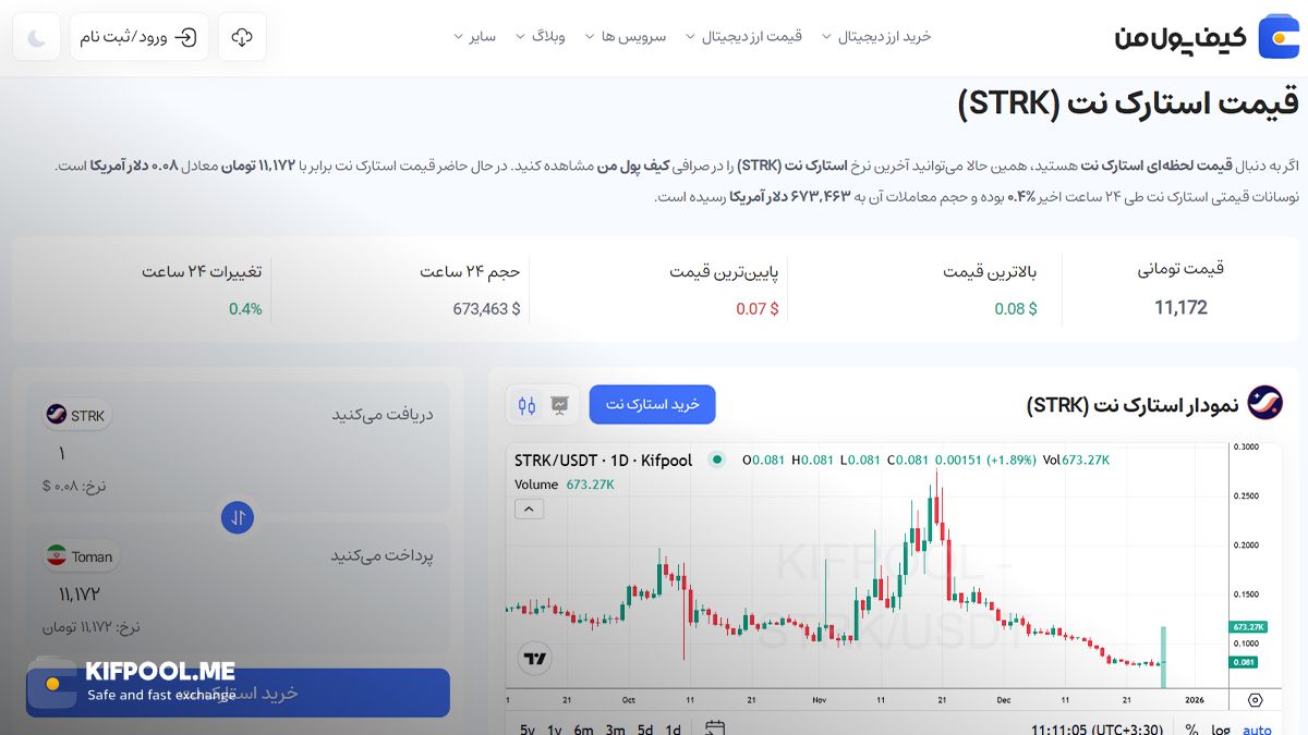 چارت استارک نت | صرافی کیف پول من
