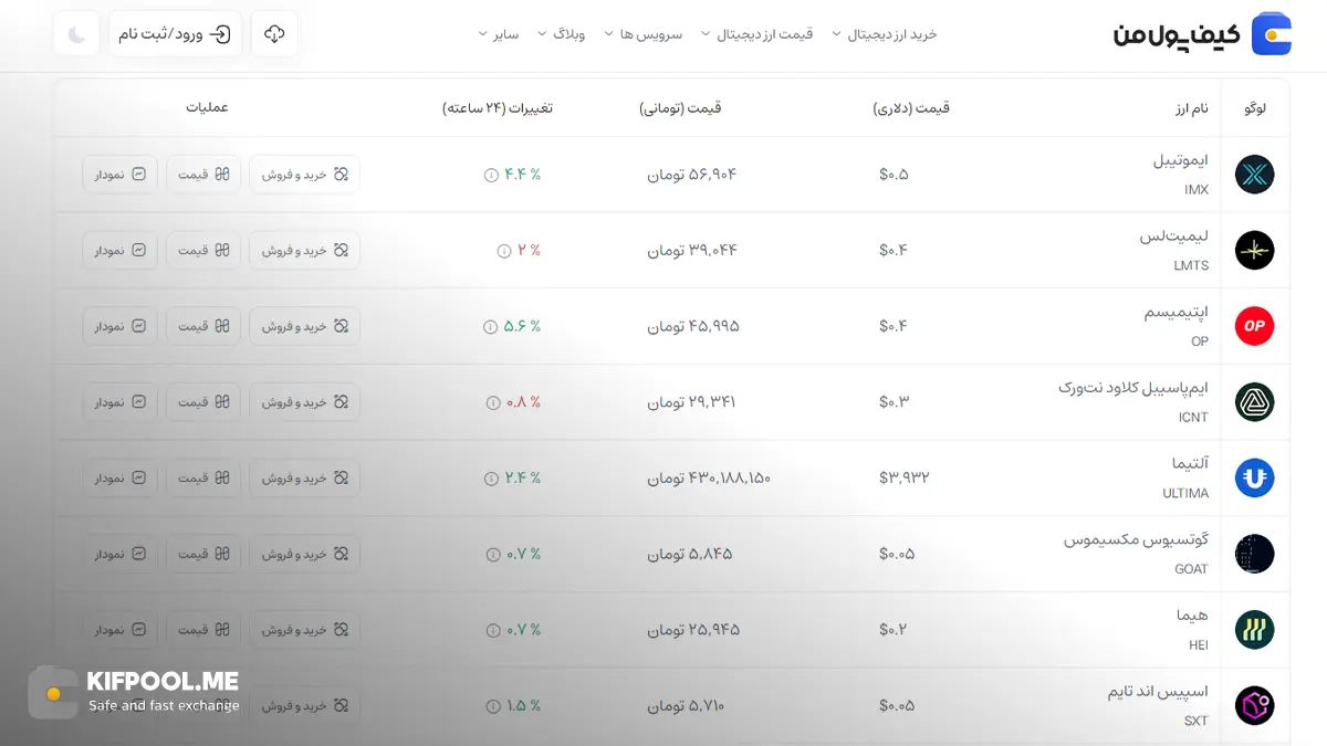معرفی کامل رمزارز ایموتیبل| خرید ارز IMX در ایران | قیمت لحظه&zwnj;ای Immutable|خرید ایموتیبل|  صرافی ارز دیجیتال کیف پول من