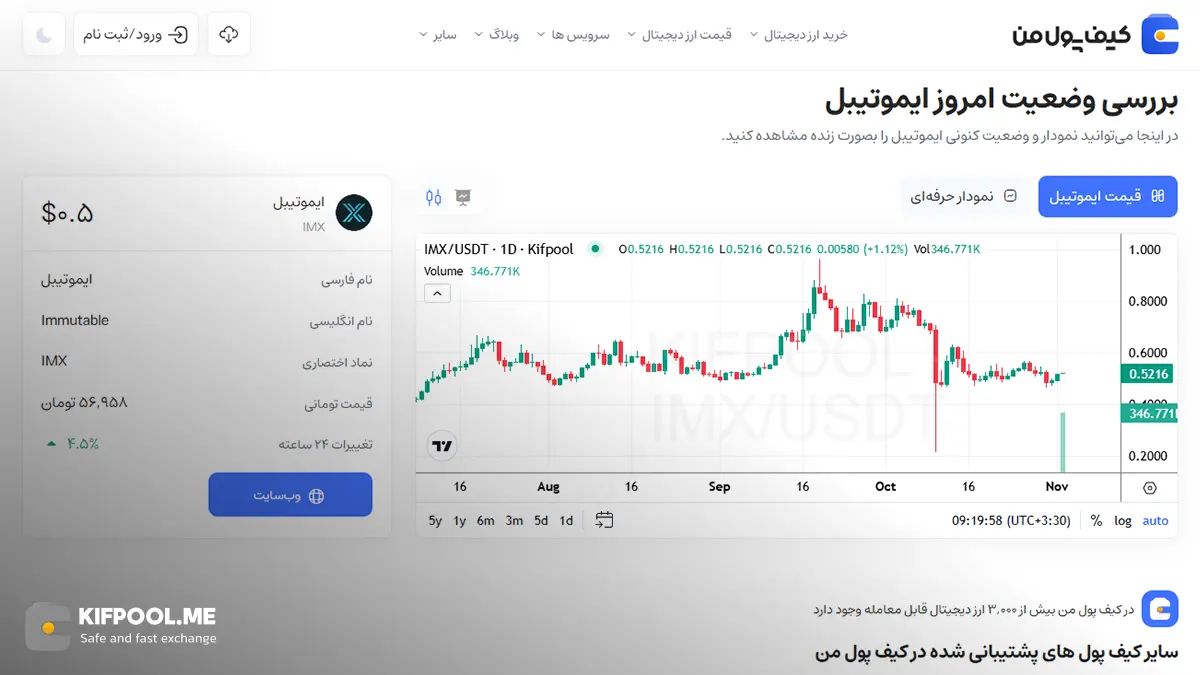 قیمت امروز ایموتیبل| خرید IMX بدون محدودیت | خرید آنی ارز Immutable| صرافی کیف پول من