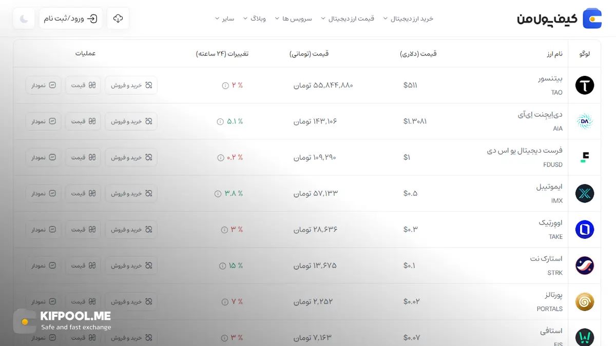 ارز دیجیتال Bittensor چیست؟ | خرید و فروش TAO| خرید سریع ارز بیتنسور| صرافی ارز دیجیتال کیف پول من