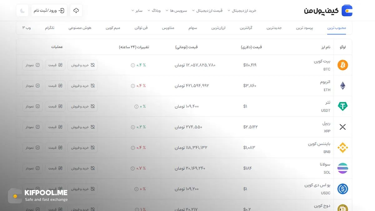 قیمت امروز بایننس کوین| خرید BNB بدون محدودیت | خرید آنی ارز Binance Coin | صرافی کیف پول من