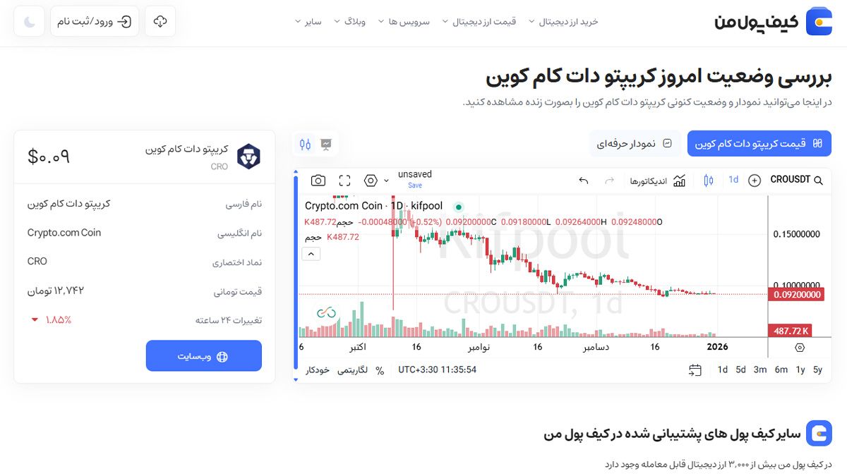 معرفی کامل رمزارز کریپتو دات کام کوین| خرید ارز CRO در ایران | قیمت لحظه&zwnj;ای Crypto.com Coin |خرید CRO|  صرافی ارز دیجیتال کیف پول من