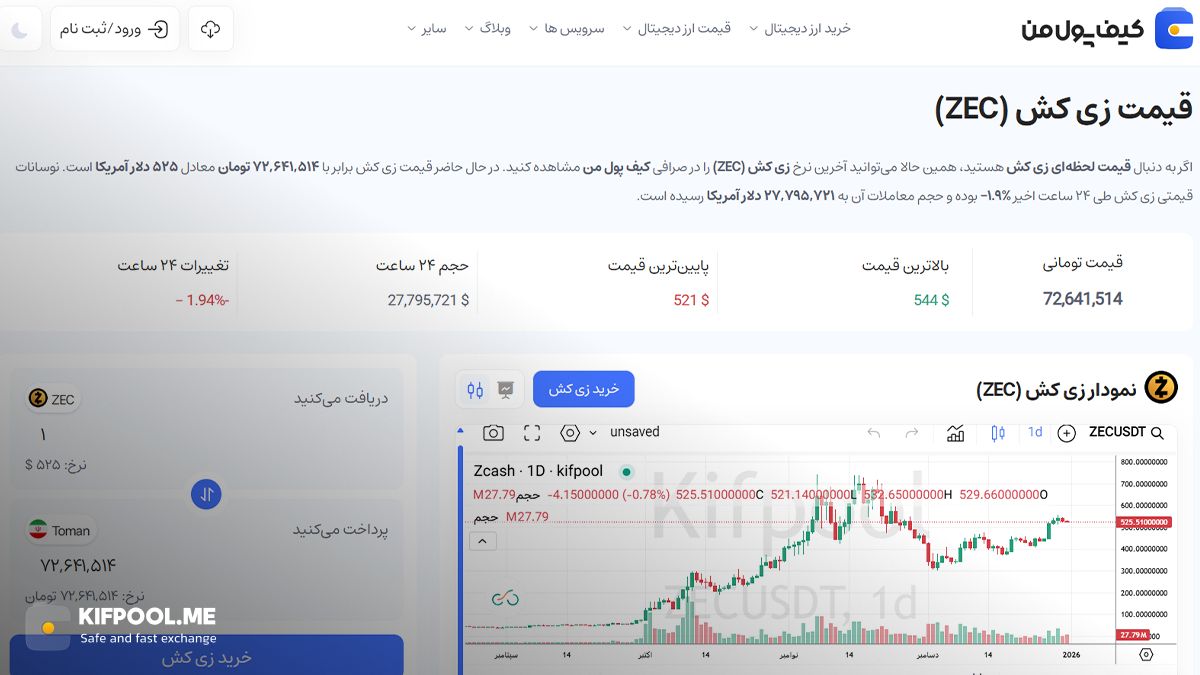 چارت زی کش | صرافی کیف پول من