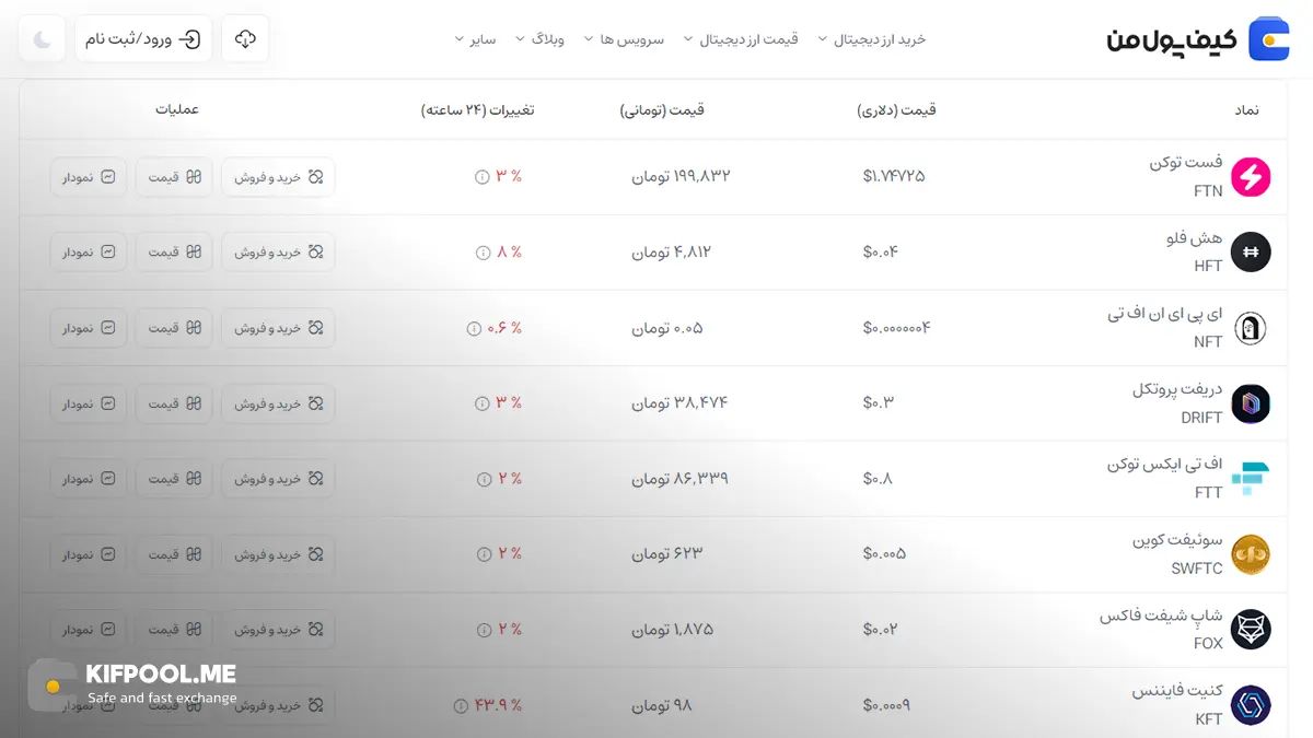 قیمت امروز اف تی ایکس| خرید FTT بدون محدودیت | خرید آنی ارز FTX Token  | صرافی کیف پول من