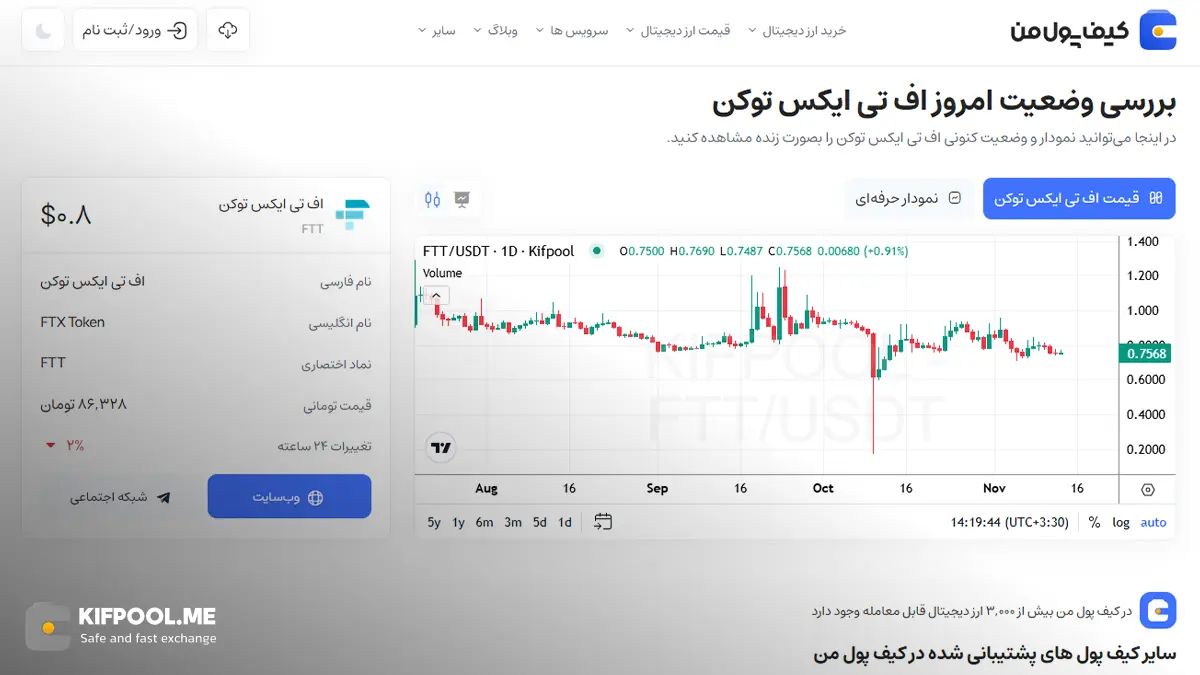 معرفی کامل رمزارز اف تی ایکس| خرید ارز FTT در ایران | قیمت لحظه&zwnj;ای FTX Token  |خرید اف تی ایکس|  صرافی ارز دیجیتال کیف پول من