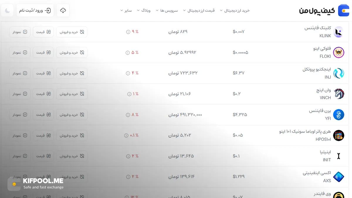 قیمت امروز اینجکتیو پروتکل| خرید INJ بدون محدودیت | خرید آنی ارز Injective Protocol| صرافی کیف پول من