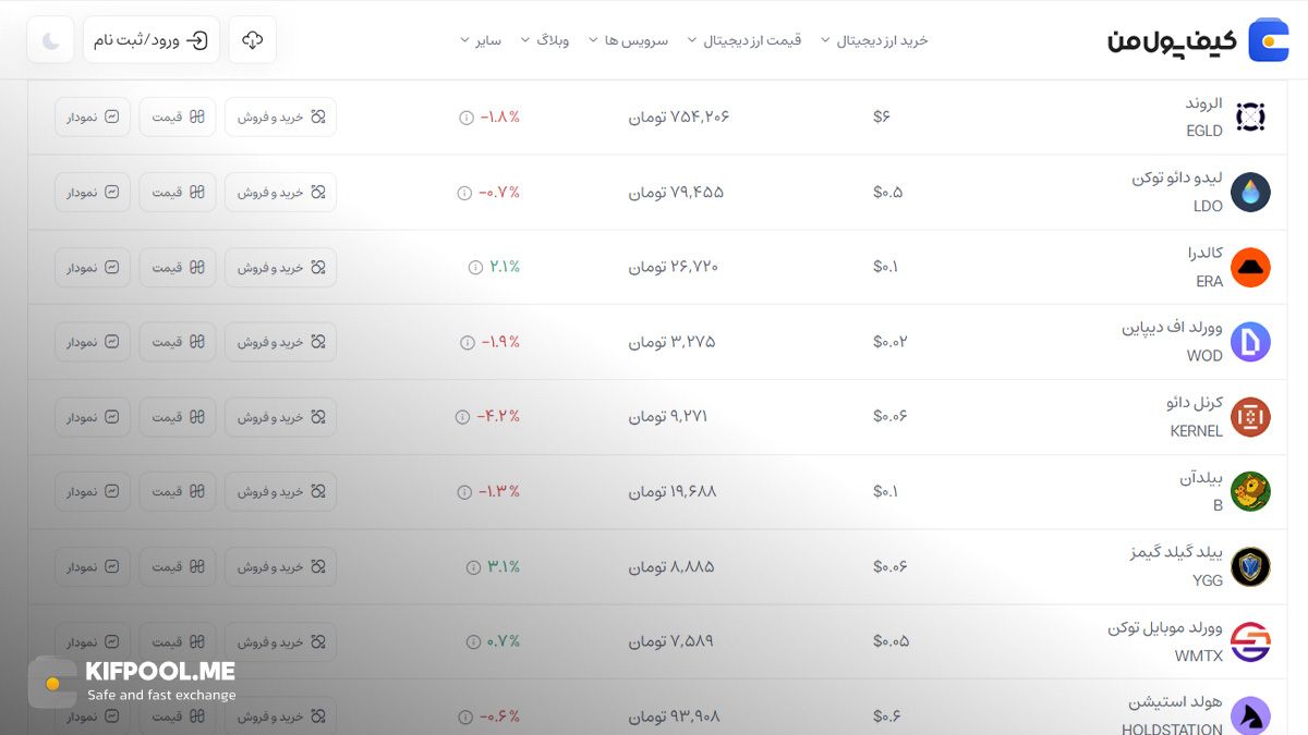 قیمت ارز لیدو دائو |قیمت ارز دیجیتال|صرافی کیف پول من