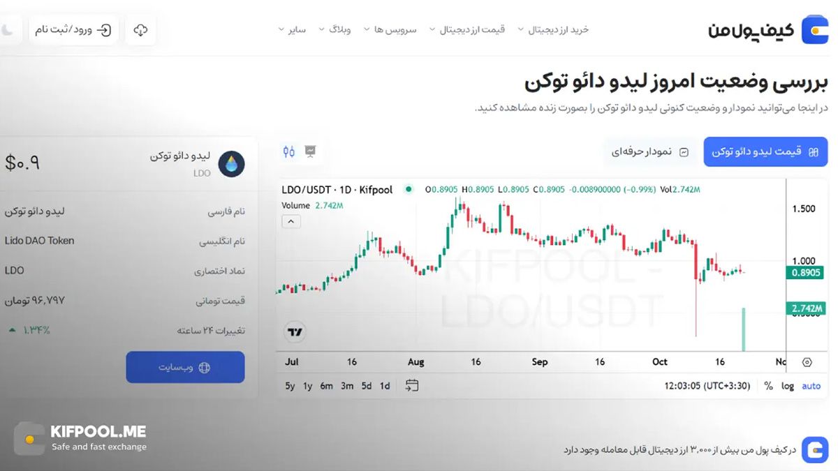 نمودار ارز LDO |نمودار رشد ارز دیجیتال|صرافی کیف پول من