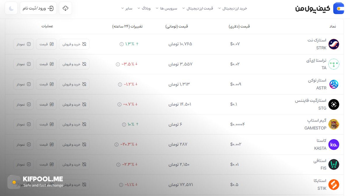 آموزش خرید ارز STRK|تحلیل بازار رمزارز|صرافی کیف پول من