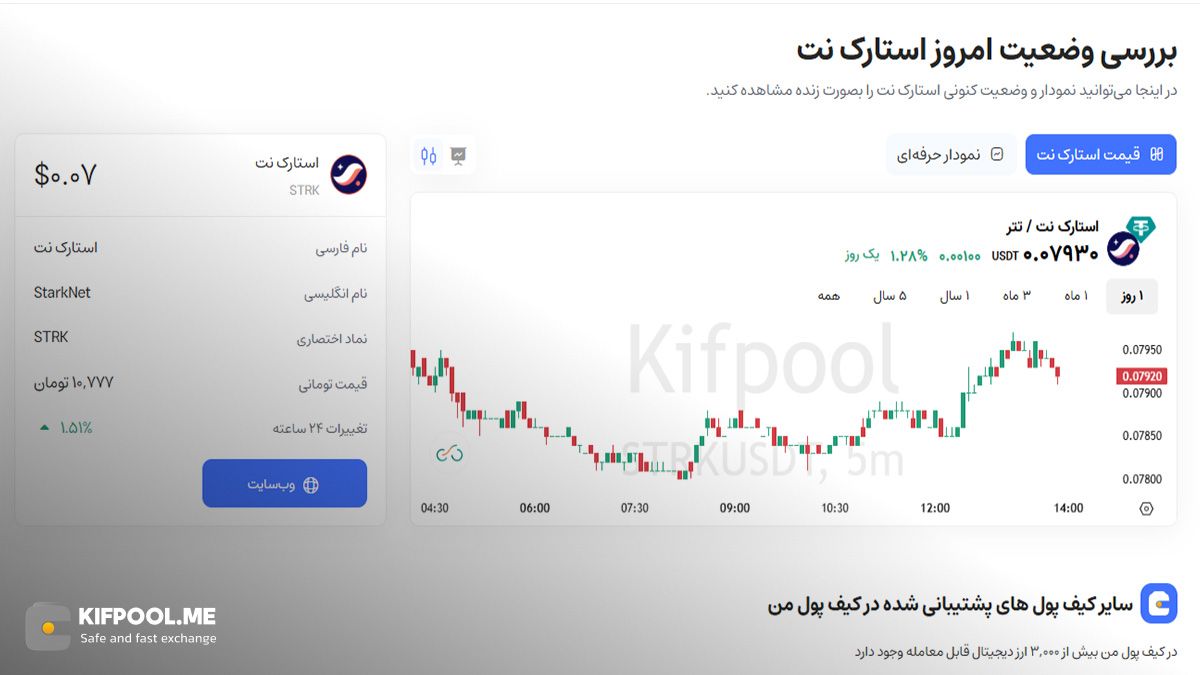بررسی قیمت ارز استارک نت|خرید ارز دیجیتال|صرافی کیف پول من