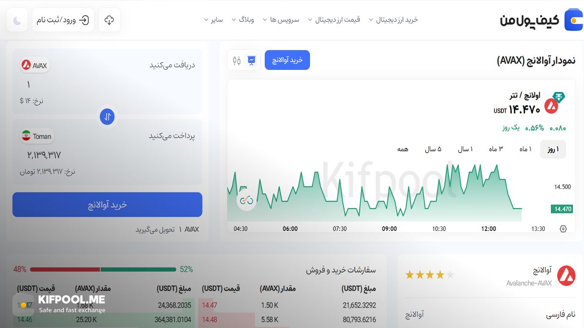 چارت آوالانچ | صرافی کیف پول من