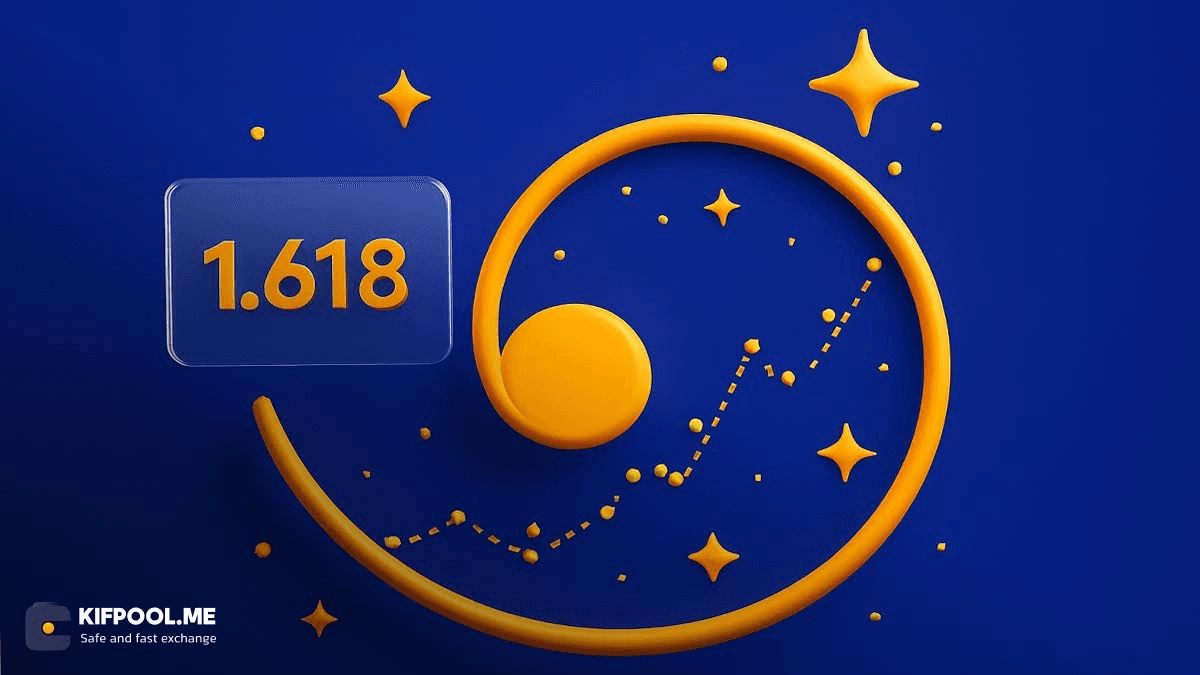 what-is-fibonacci-indicator