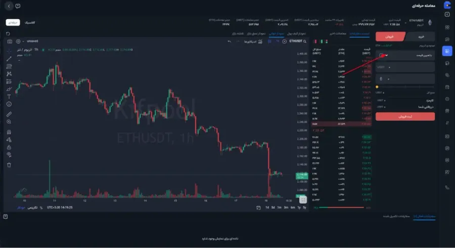 ثبت سفارش فروش با تعیین قیمت (Limit) | صرافی کیف پول من