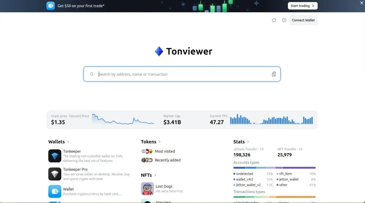 تون ویور (Tonviewer) | صرافی کیف پول من