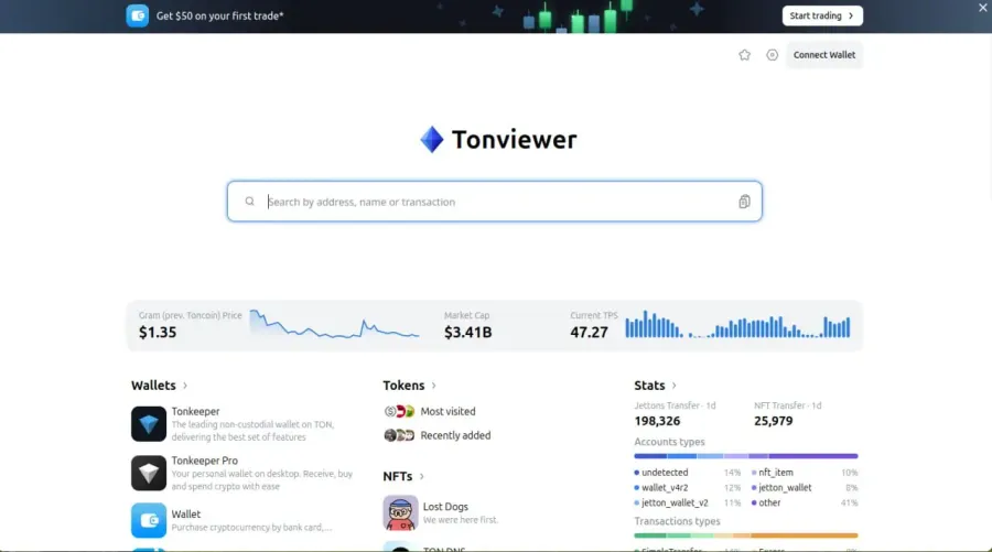 تون ویور (Tonviewer) | صرافی کیف پول من