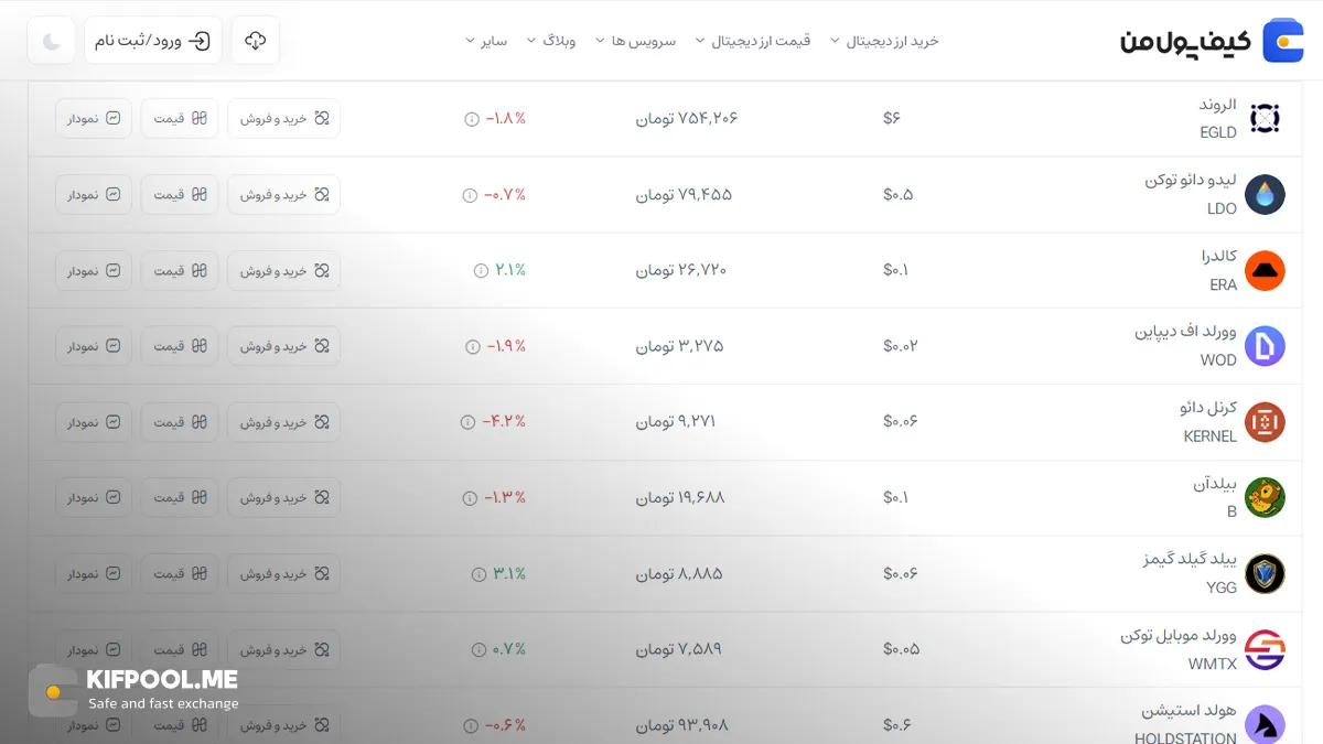 قیمت ارز لیدو دائو |قیمت ارز دیجیتال|صرافی کیف پول من