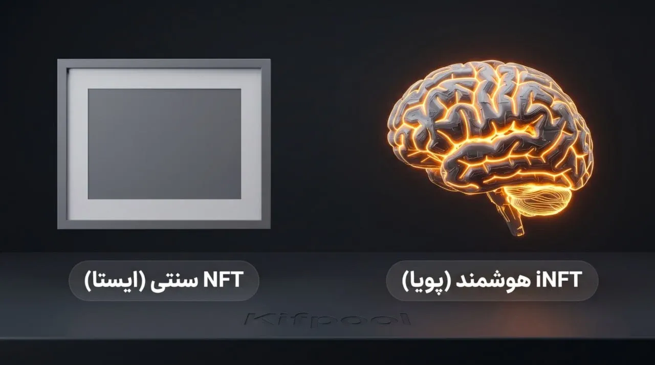 تفاوت iNFT با NFT معمولی در چیست؟ | صرافی کیف پول من