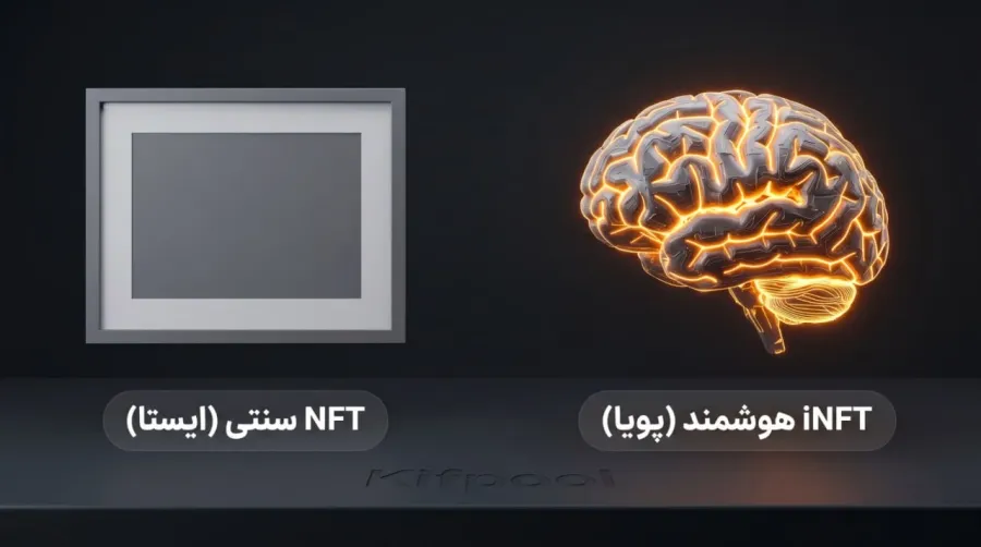 تفاوت iNFT با NFT معمولی در چیست؟ | صرافی کیف پول من